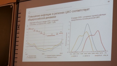 Семинар «Особенности реализации кредитно-денежной политики Центробанком: региональный аспект»