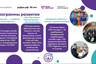 Конкурсы «Регион для молодых» и «Регион добрых дел»